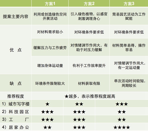 【防疫科普】如何利用園藝療法保持復(fù)工后身心健康？