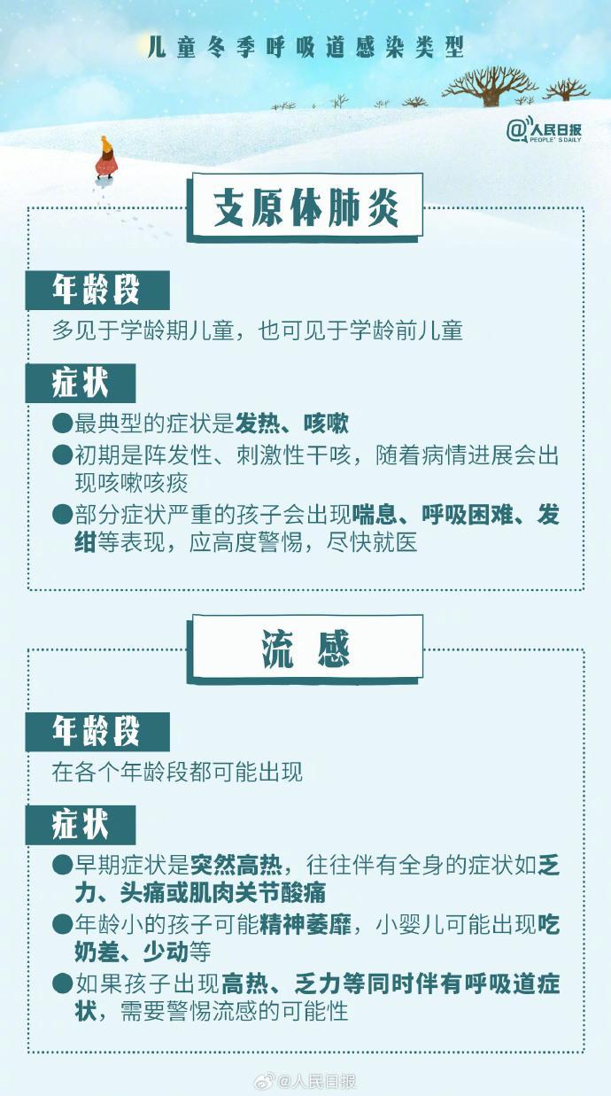 如何應對兒童冬季呼吸道感染，9圖為你答疑解惑