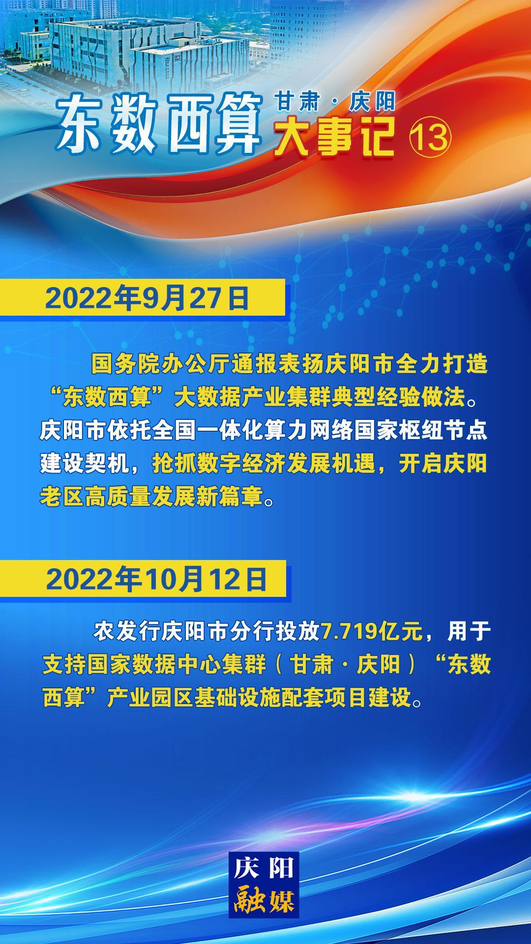 甘肅·慶陽“東數(shù)西算”大事記之十三